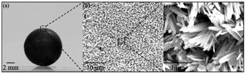 Bionic superhydrophobic surface, its preparation method and drag reduction method