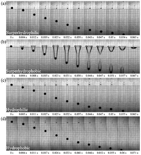 Bionic superhydrophobic surface, its preparation method and drag reduction method