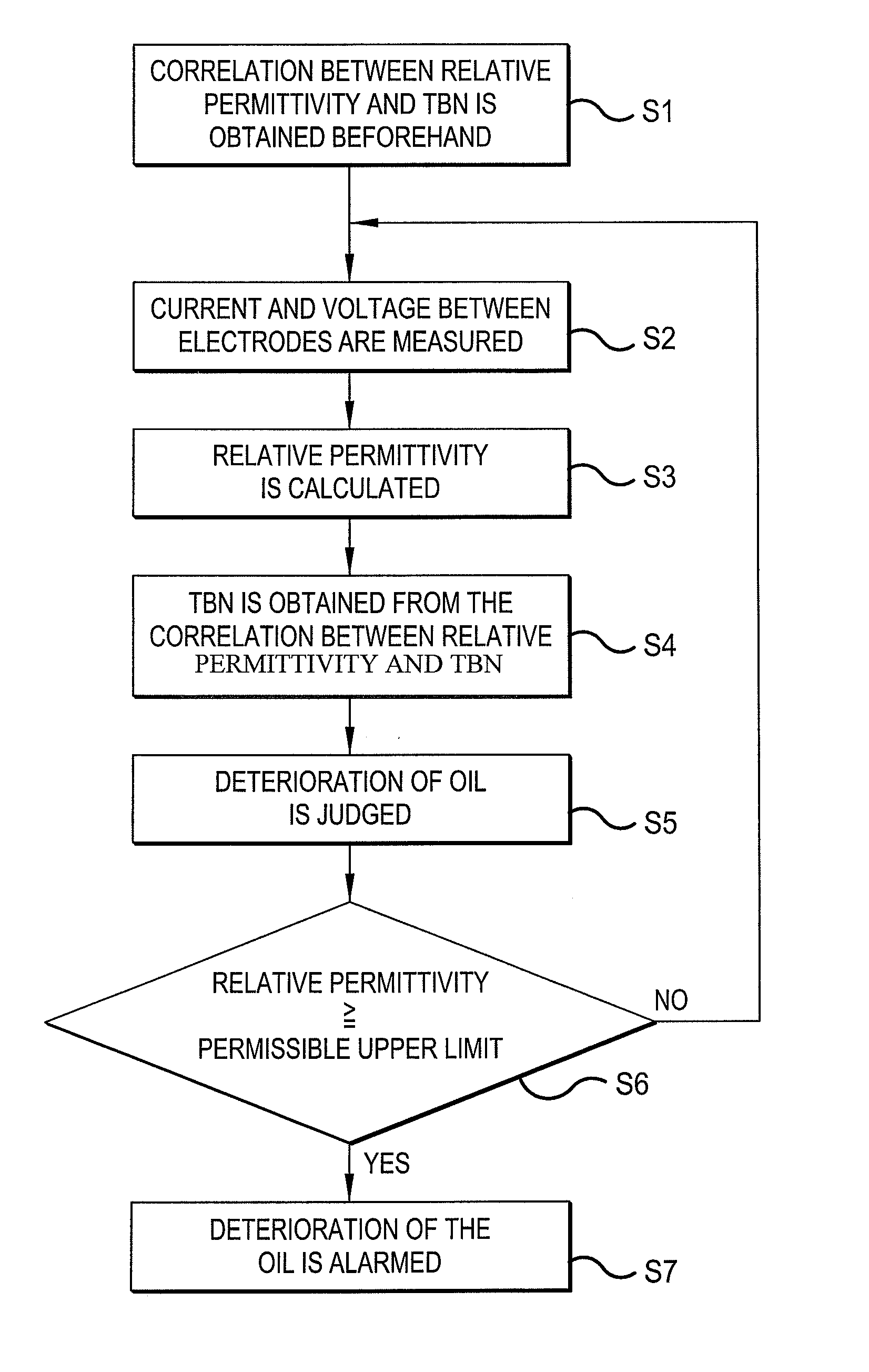 Method of monitoring deterioration of lubricating oil and device therefore