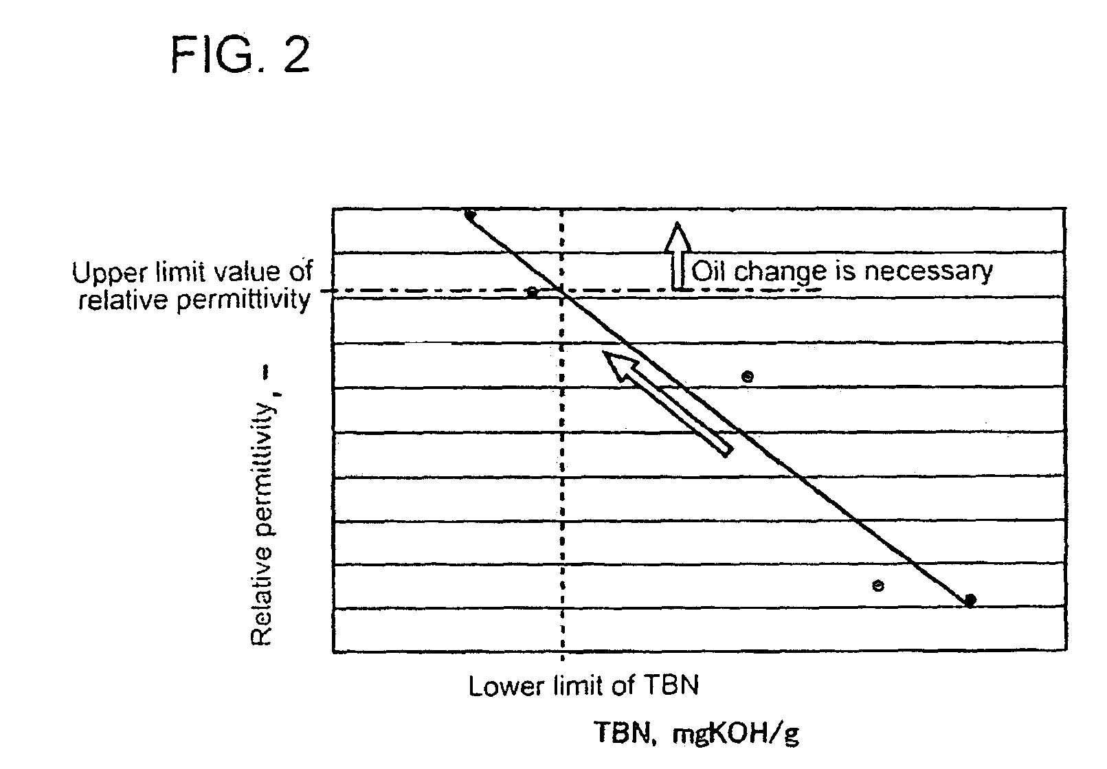 Method of monitoring deterioration of lubricating oil and device therefore