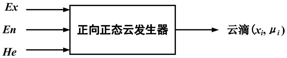 Desulfurization device corrosion risk early warning method based on cloud model