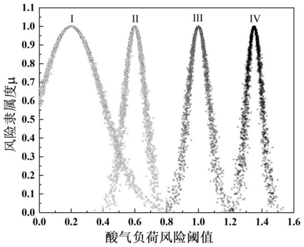 Desulfurization device corrosion risk early warning method based on cloud model