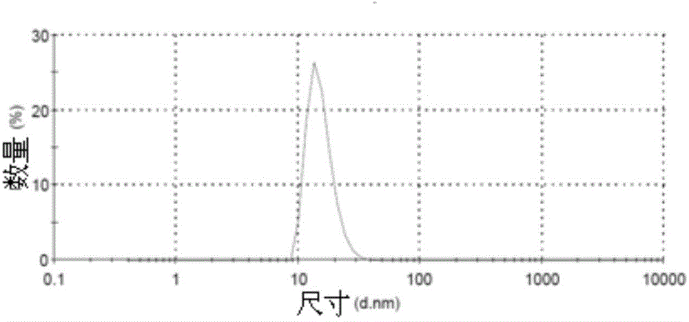 Preparation method for oil-phase silver nanoparticles