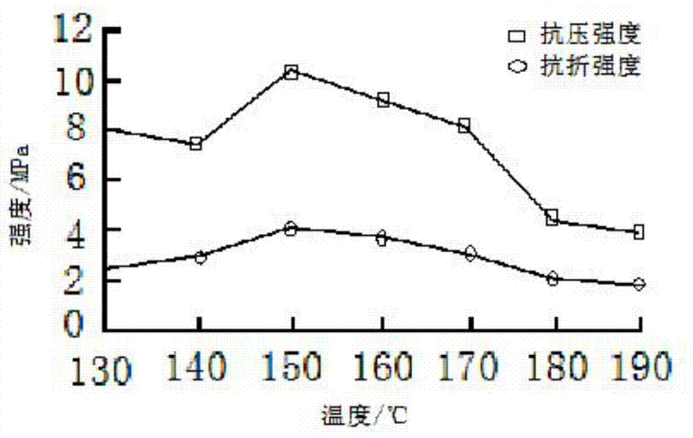 Phosphogypsum-based marble-imitated structure building material and preparation method thereof