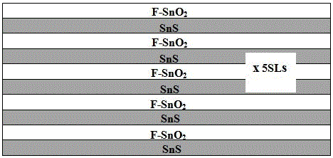 A kind of tin oxide superlattice barrier semiconductor transistor