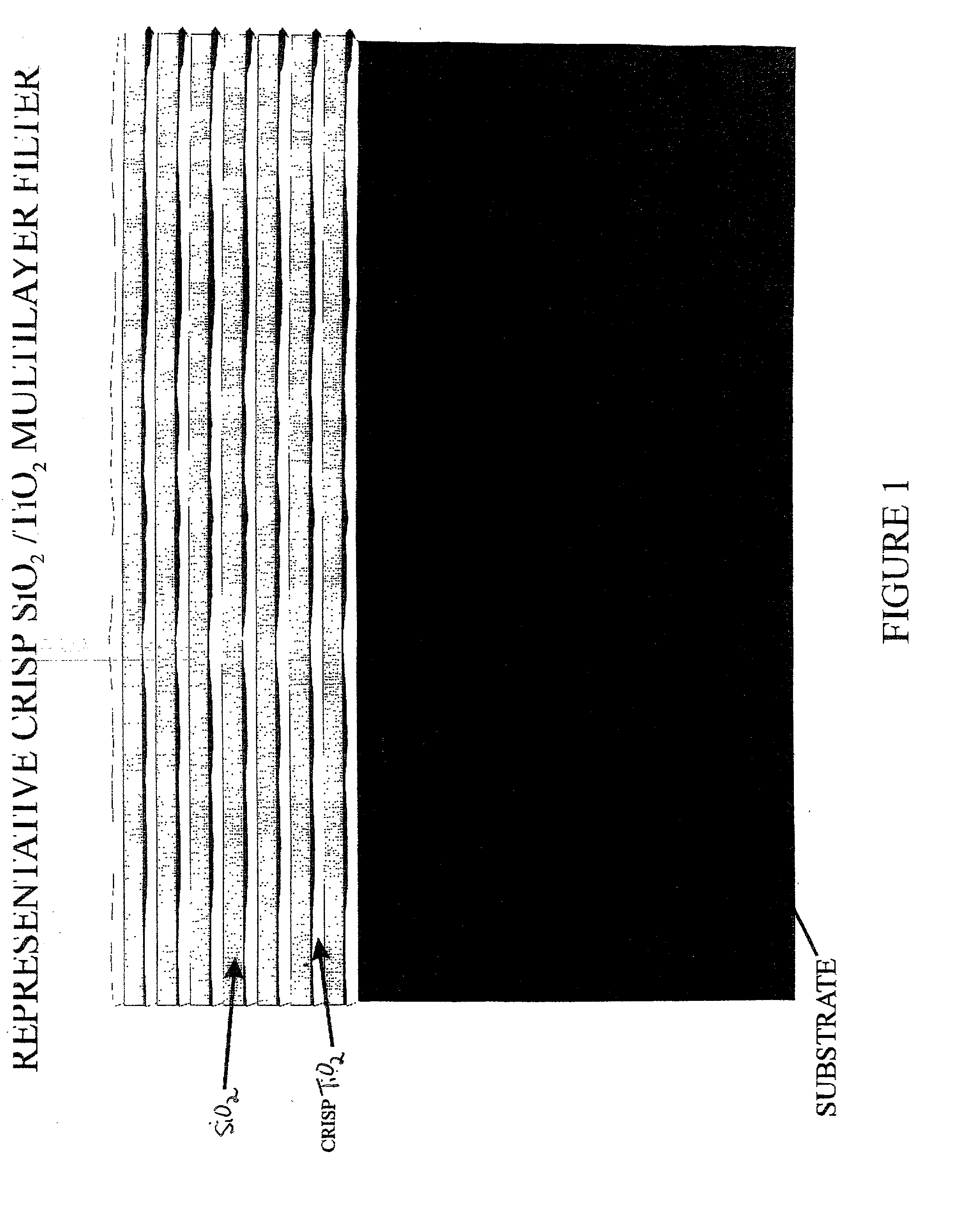 Optical filter construction by atomic layer control for next generation dense wavelength division multiplexer