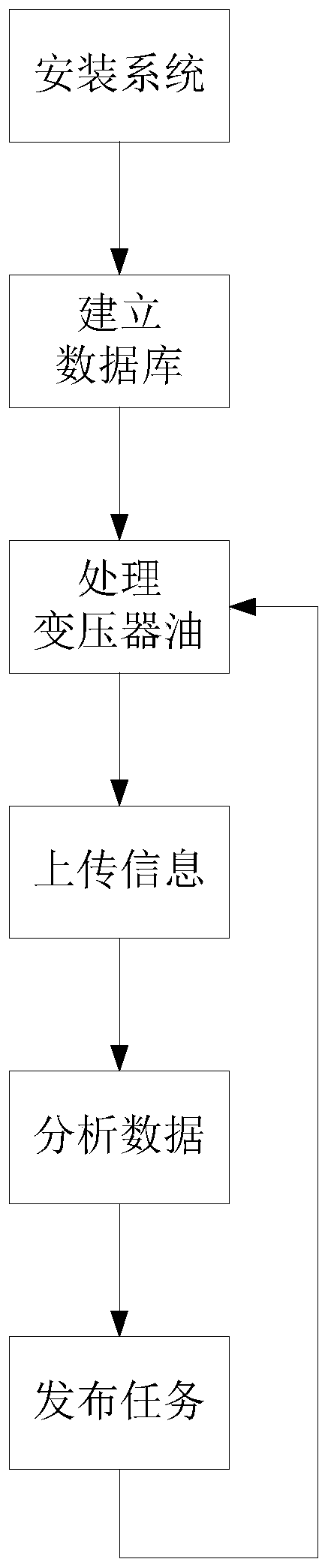 Treatment system of transformer process oil for reducing voltage class and recycling method