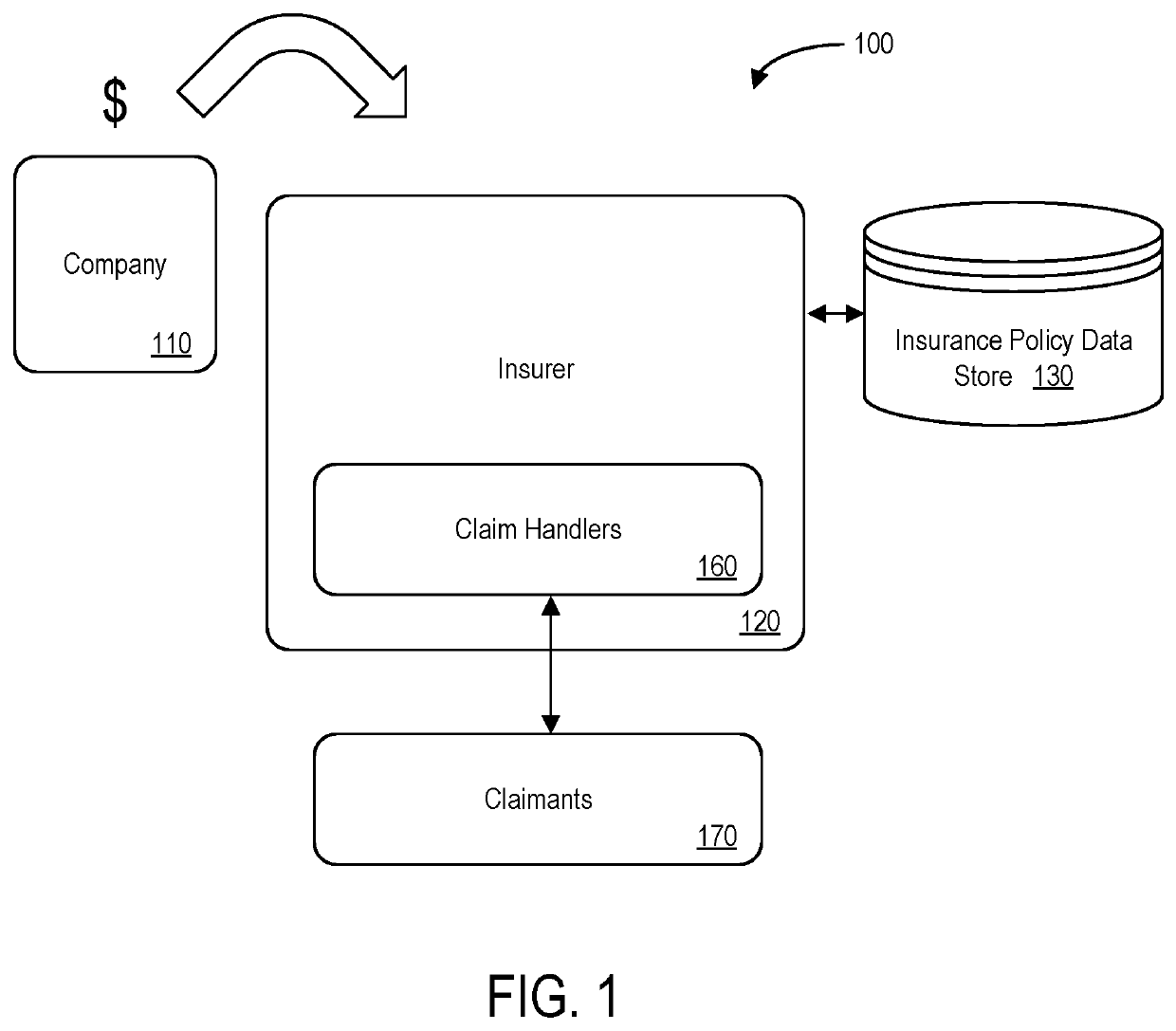 Risk relationship resource allocation servicing system and method