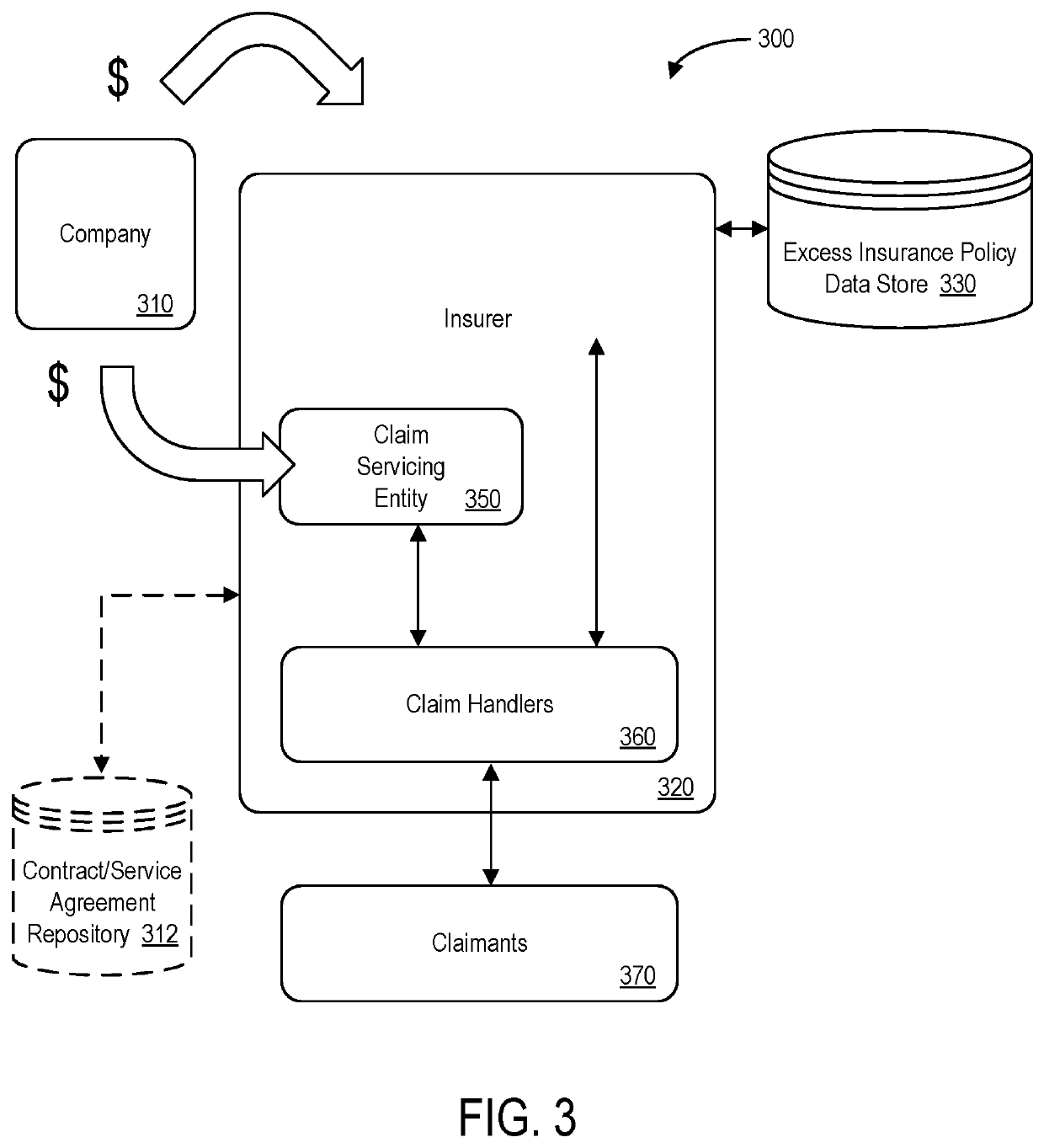 Risk relationship resource allocation servicing system and method