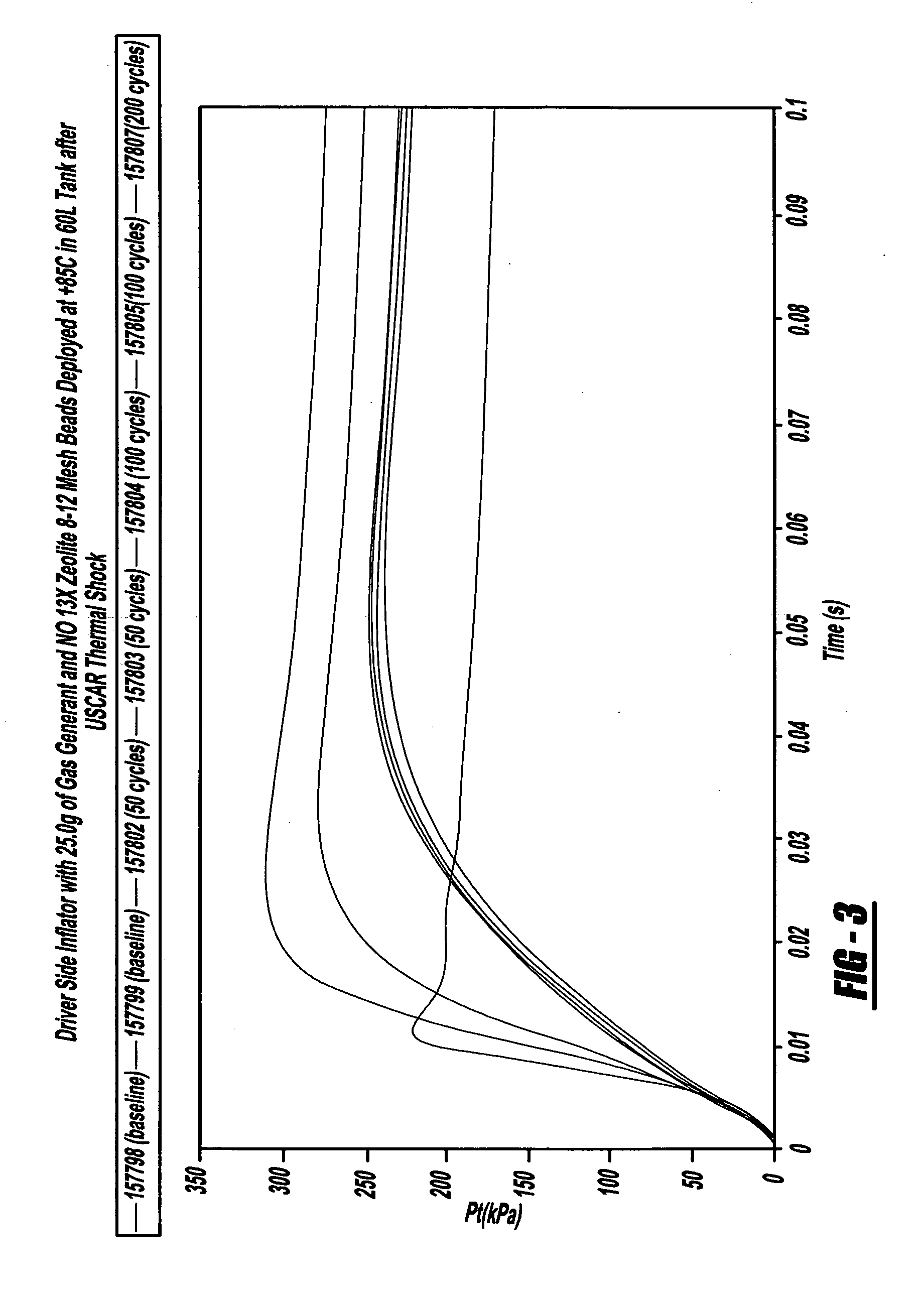 Gas generant