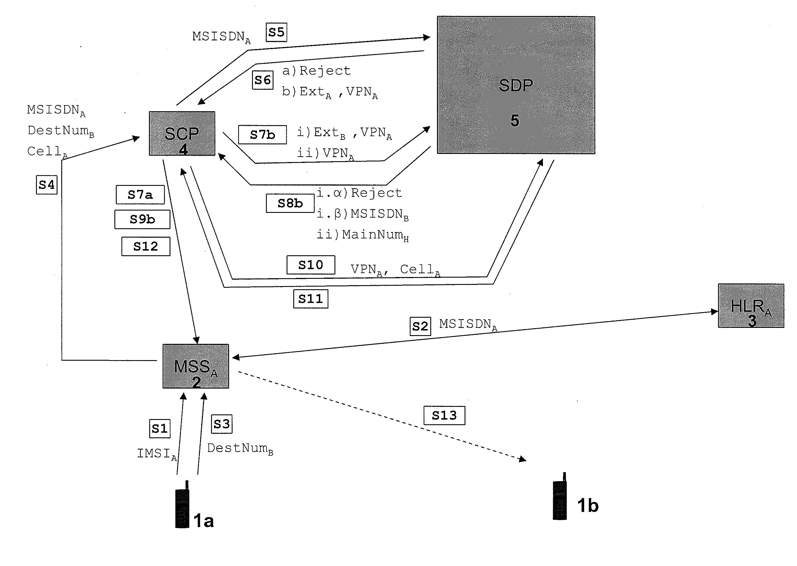 System and Method for Providing Mobile Based Services for Hotel PBX