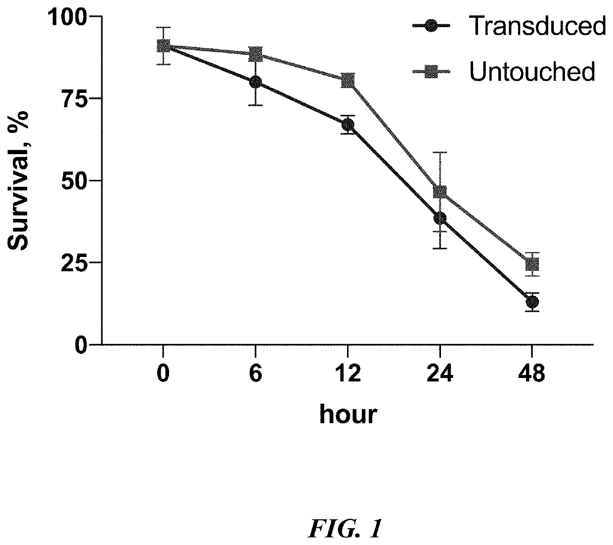 Reprogramming of polymorphonuclear leukocytes