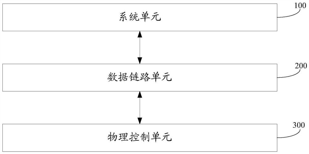 A memory control device and data storage device