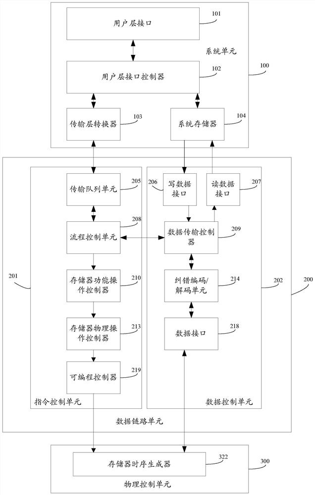 A memory control device and data storage device