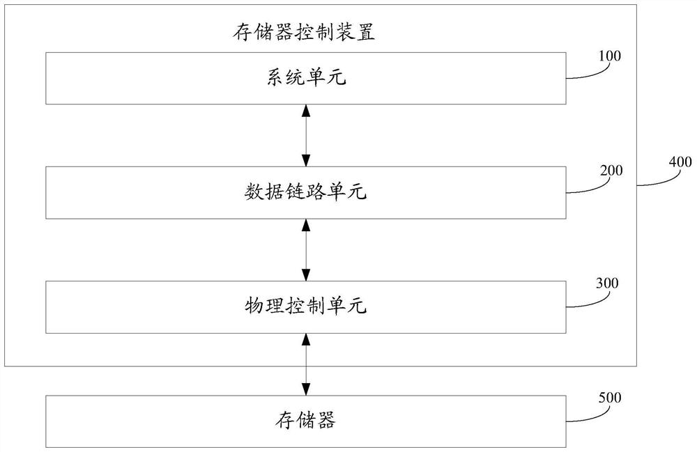 A memory control device and data storage device