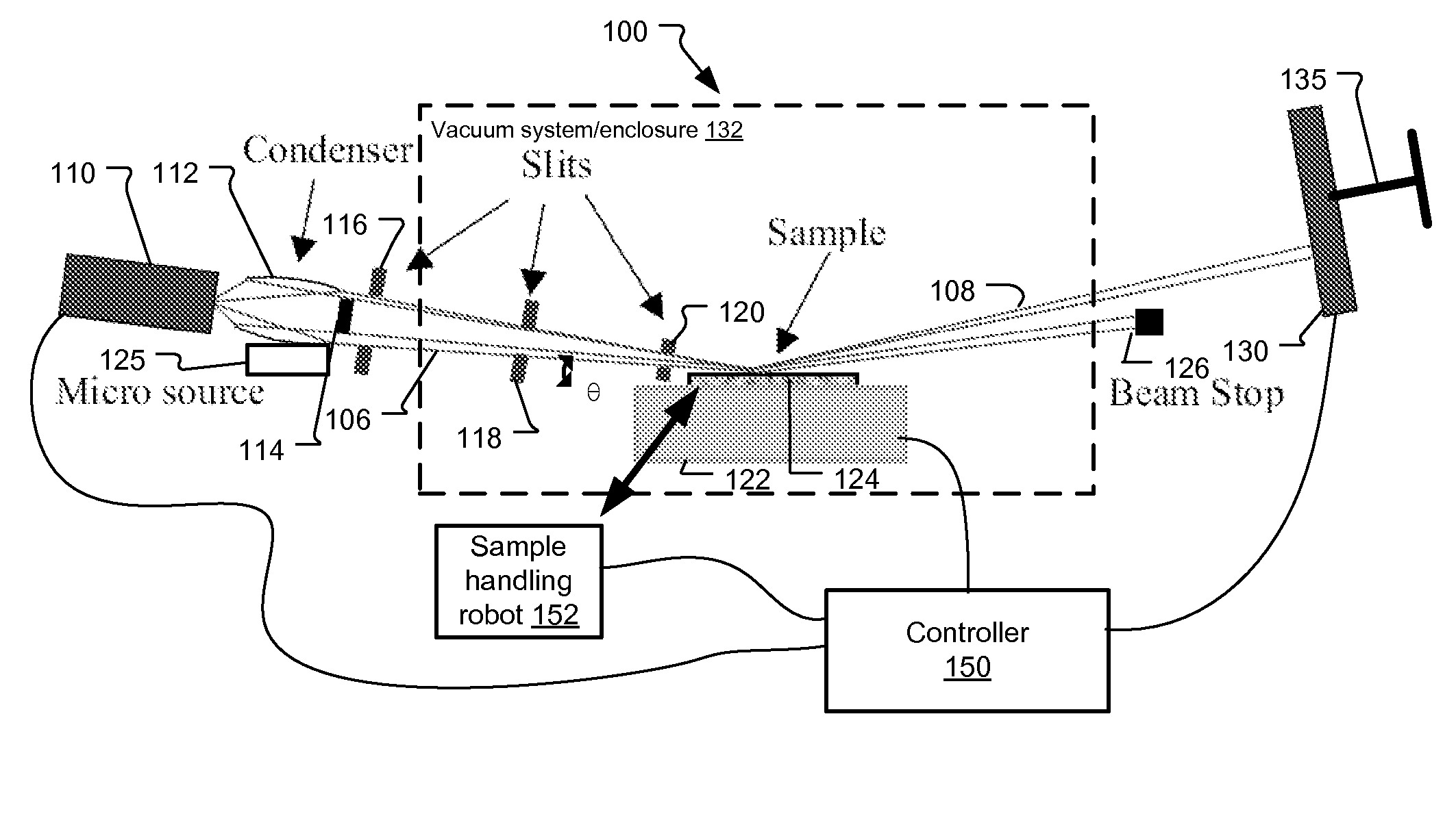 CD-GISAXS System and Method