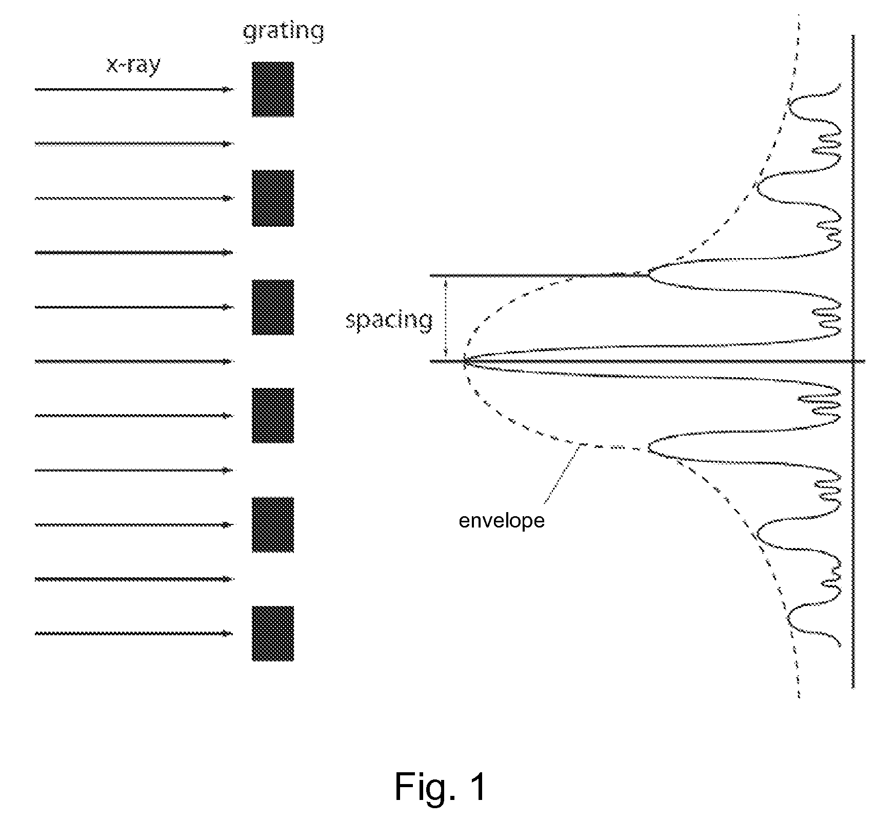 CD-GISAXS System and Method