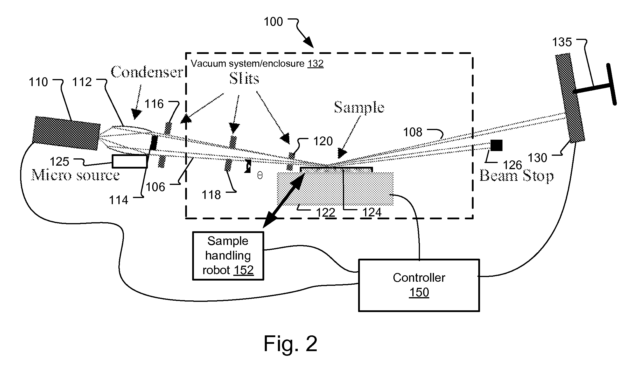 CD-GISAXS System and Method