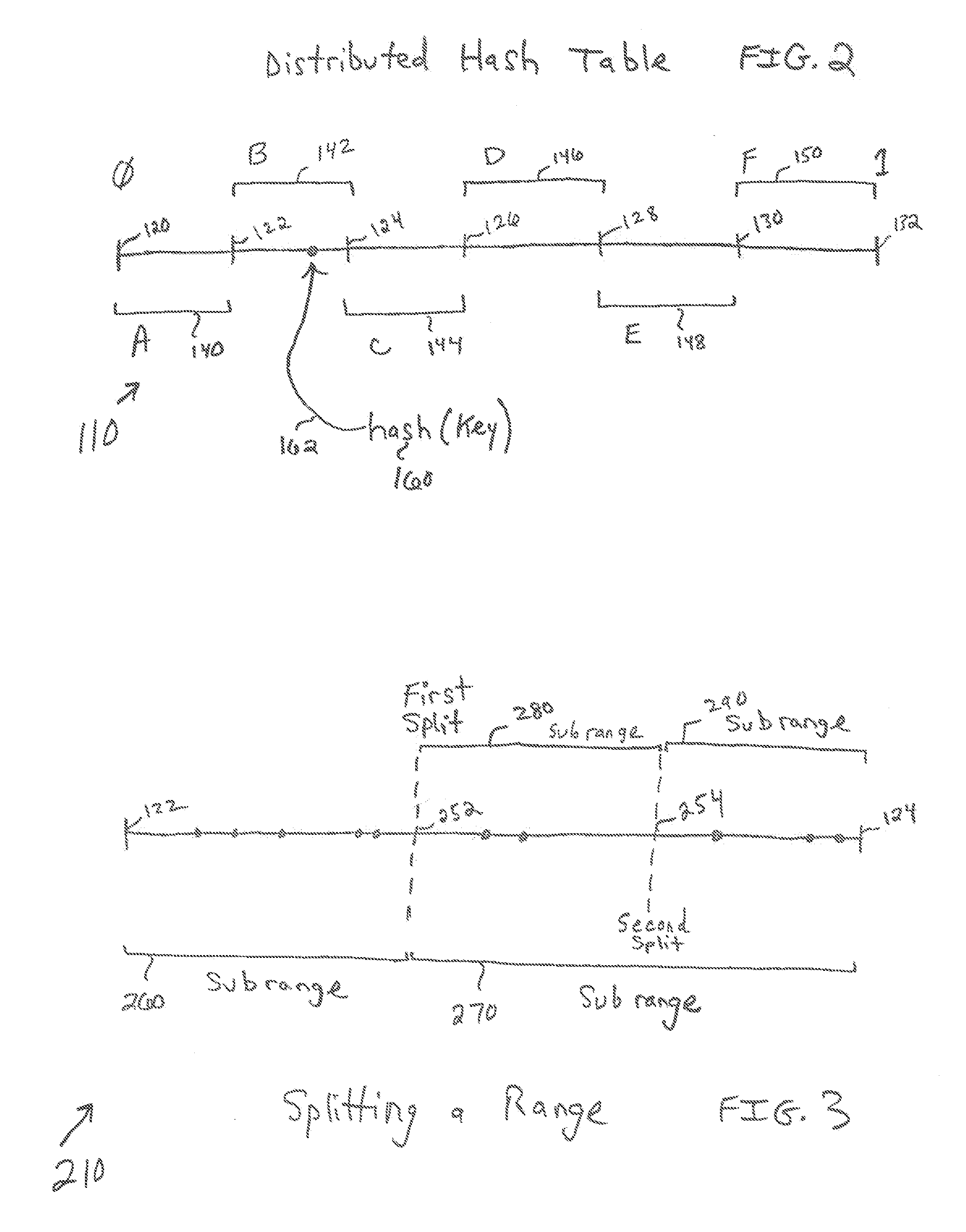 Dynamically splitting a range of a node in a distributed hash table