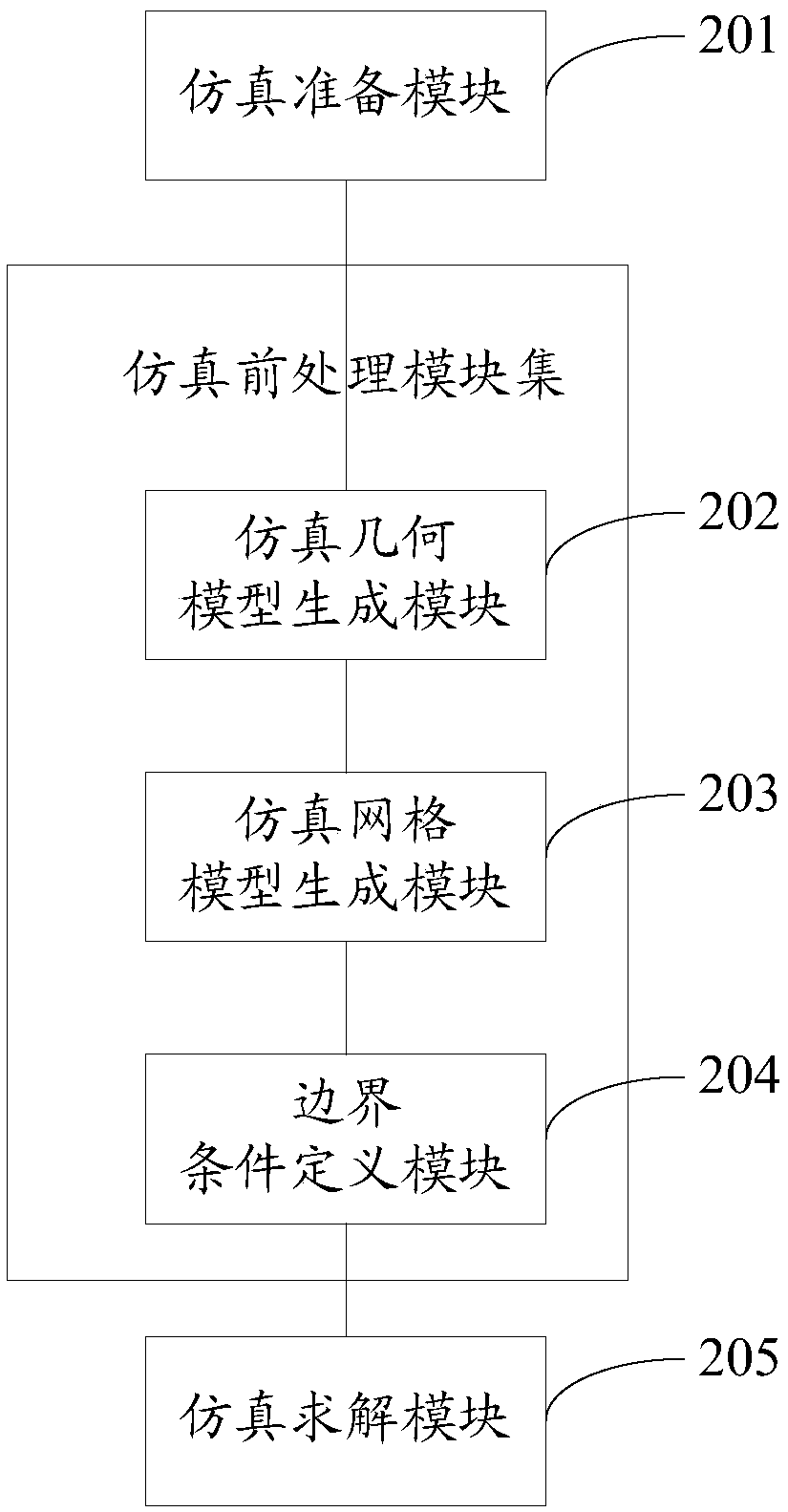 A welding structure simulation system and a simulation method