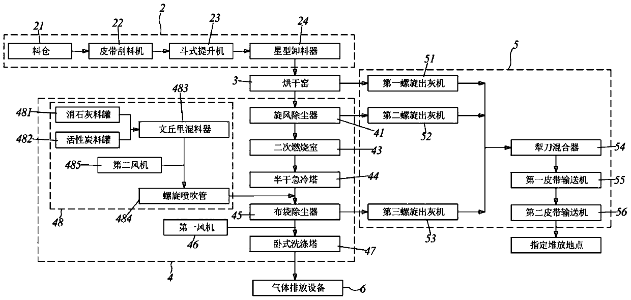 Vehicle-mounted ex-situ direct thermal desorption system and application method thereof