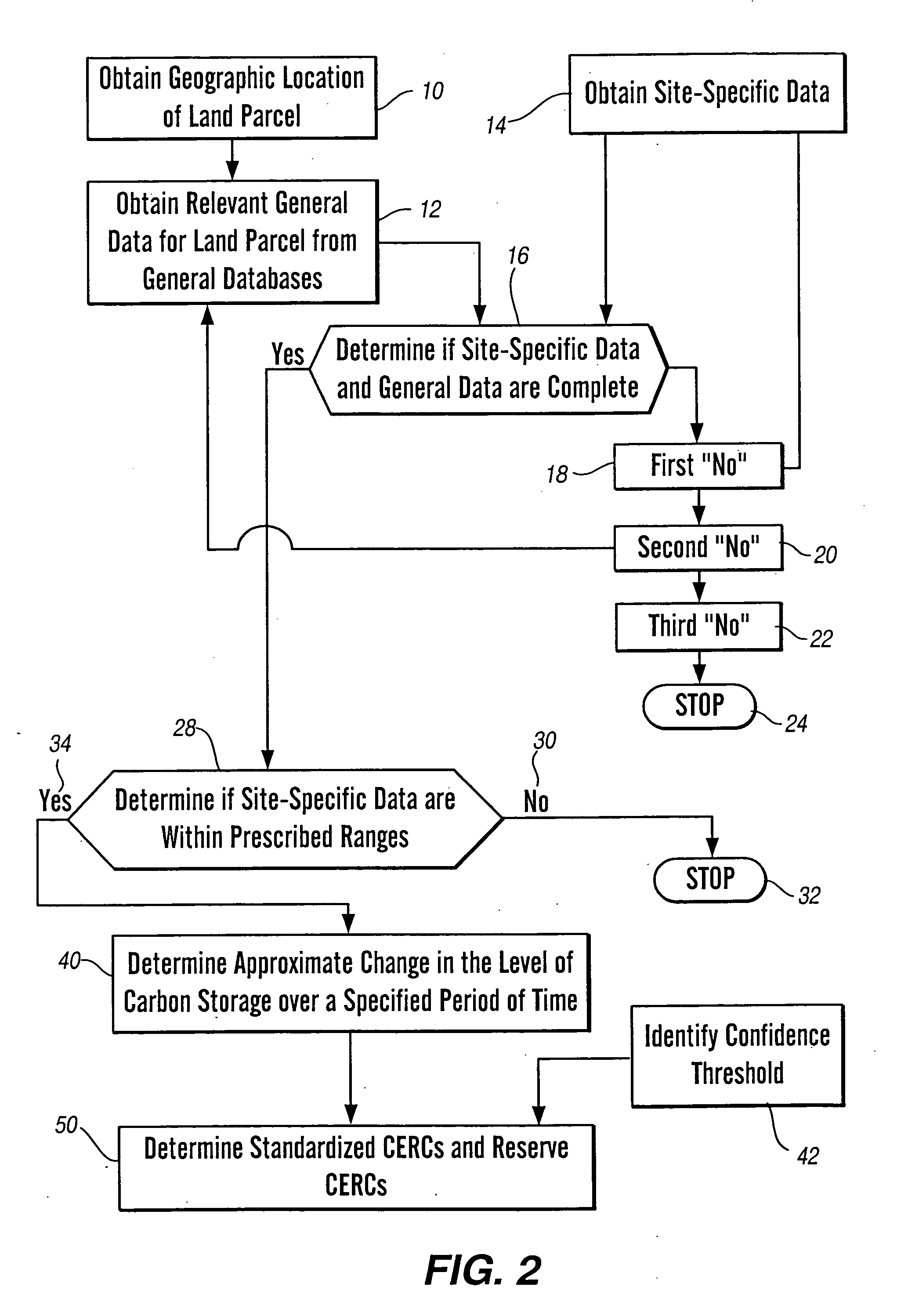 Method and apparatus for generating standardized environmental benefit credits