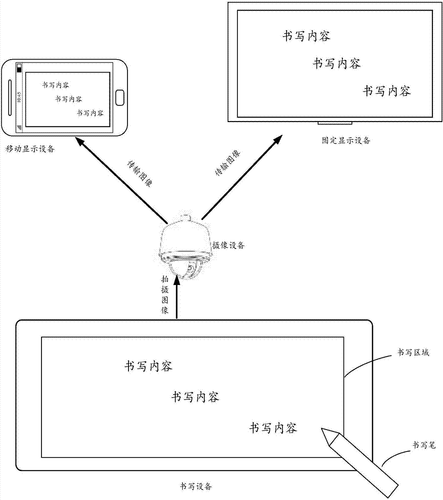 Image correction method, apparatus, device and system, camera device and display device