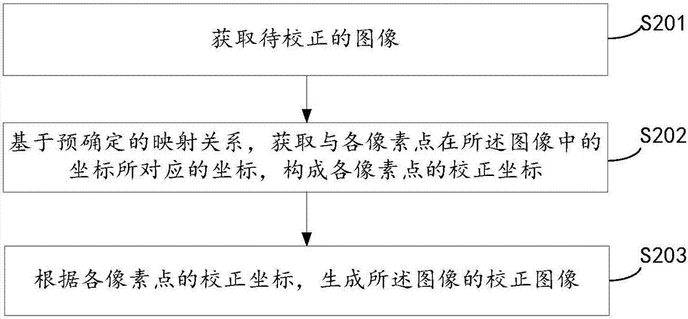 Image correction method, apparatus, device and system, camera device and display device