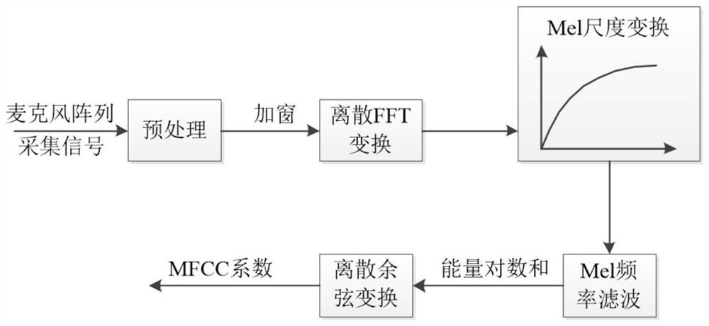 Power transformer fault prediction and diagnosis method and system based on audio characteristics