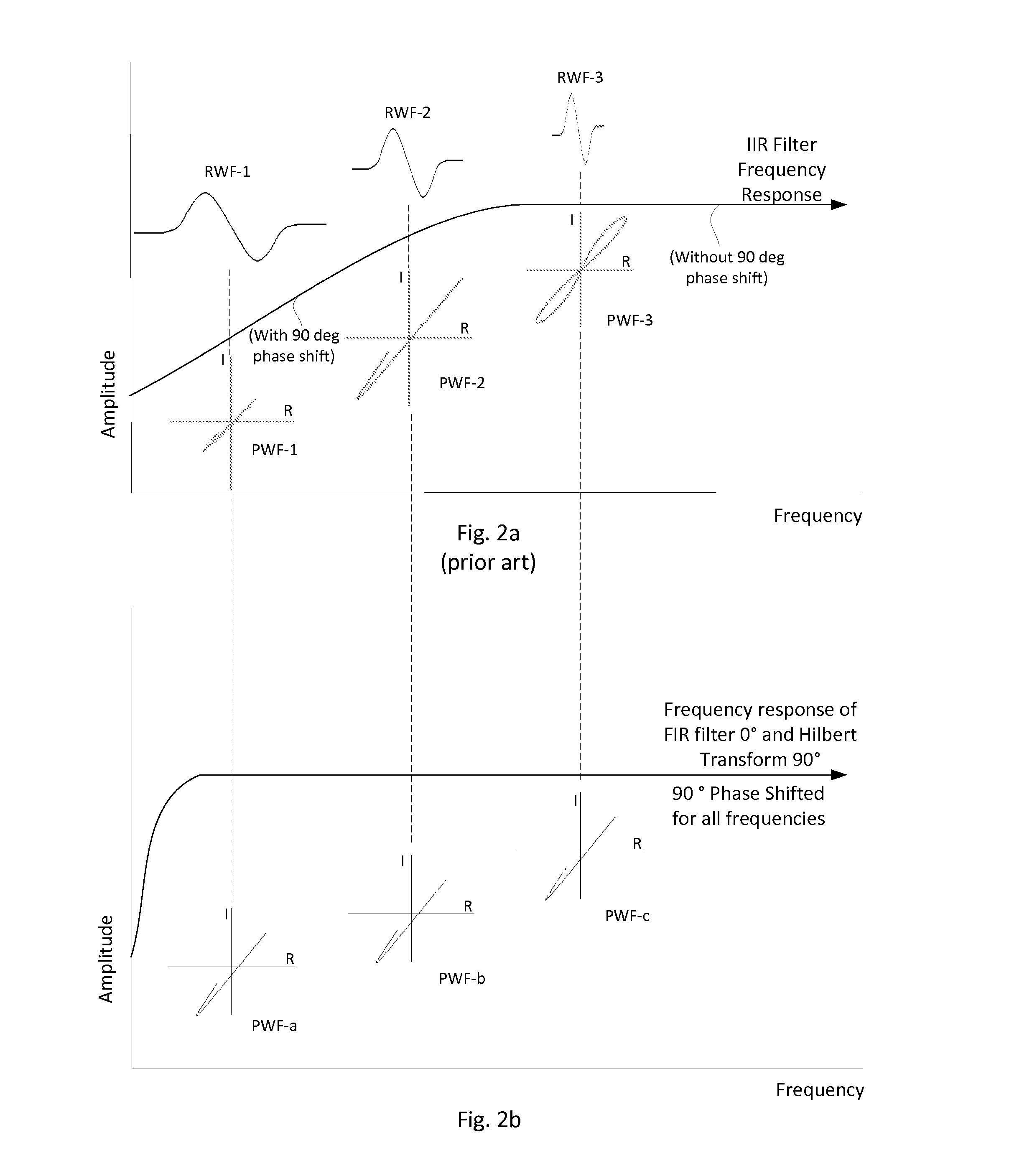 Circuit and method of providing a stable display for  eddy current instruments