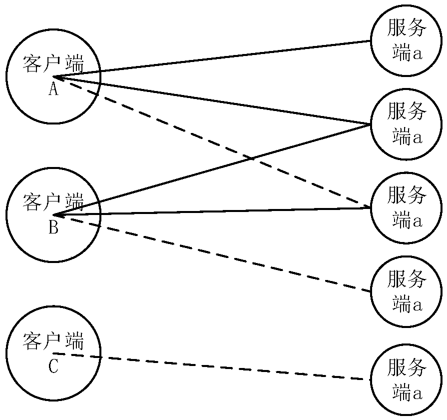 Unsupervised encrypted malicious flow detection method and apparatus, device and medium