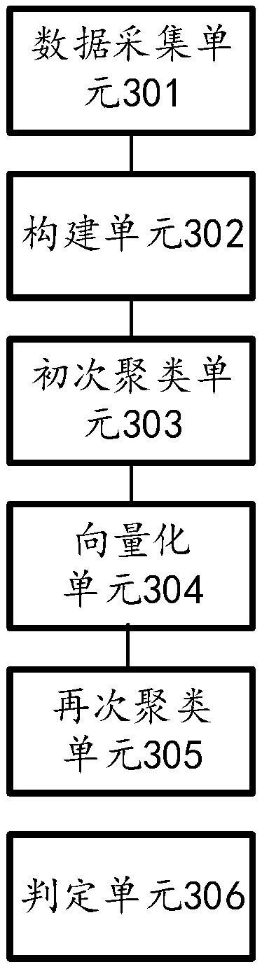 Unsupervised encrypted malicious flow detection method and apparatus, device and medium