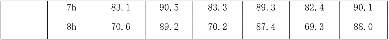 A low-temperature desulfurization and denitrification catalyst and flue gas low-temperature integrated desulfurization and denitrification method