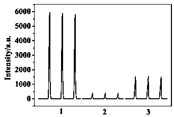 A Simple Electrochemiluminescence Detection Method for Glyphosate Pesticide