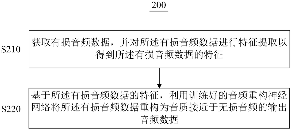 Deep-learning-based audio tone quality enhancement