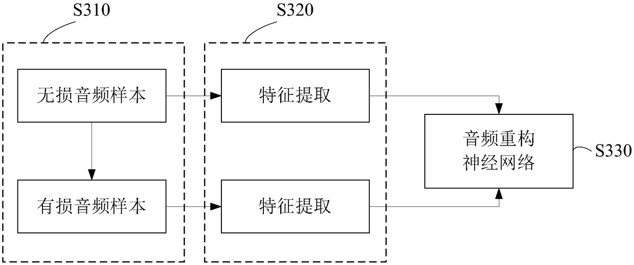 Deep-learning-based audio tone quality enhancement