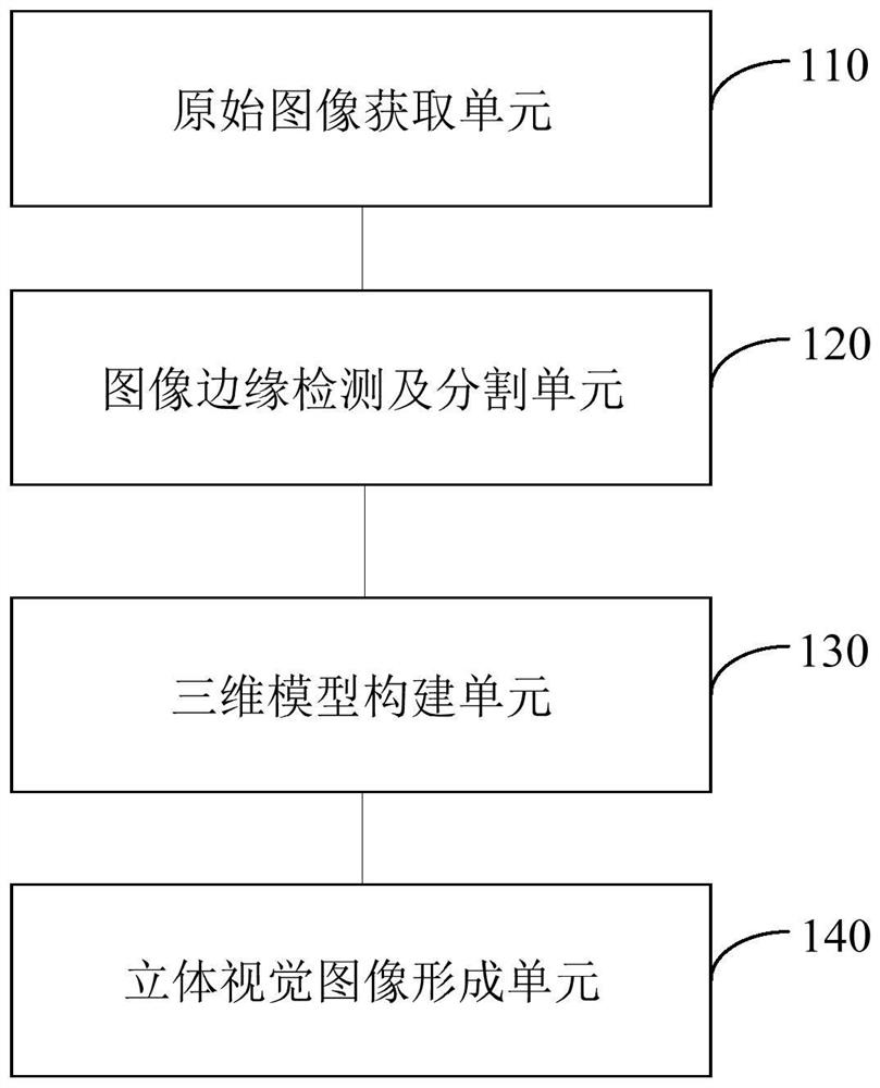 Image three-dimensional reconstruction method and device for enhancing real vision