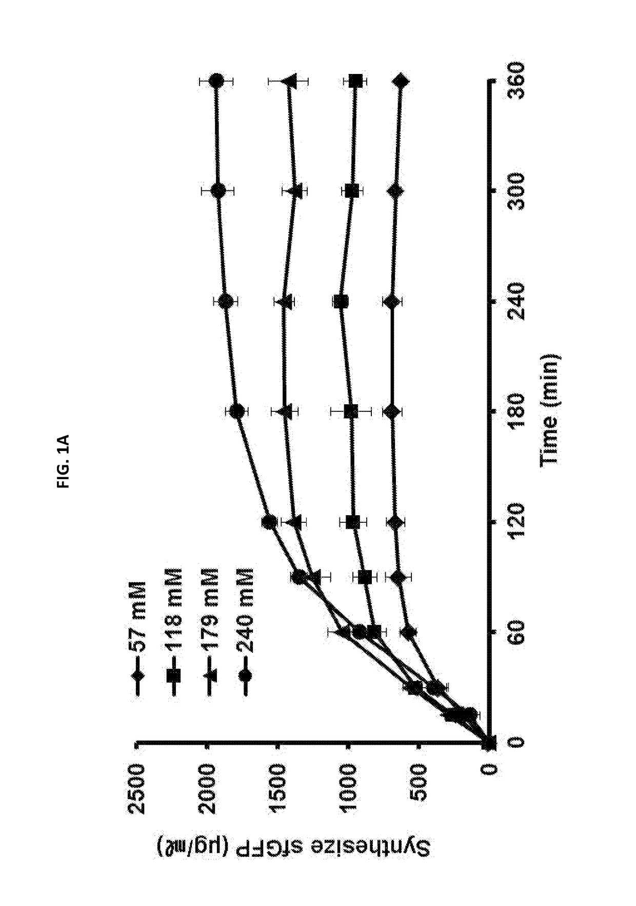 METHOD FOR CELL-FREE PROTEIN SYNTHESIS INVOLVED WITH pH CONTROL BY USING ENZYME