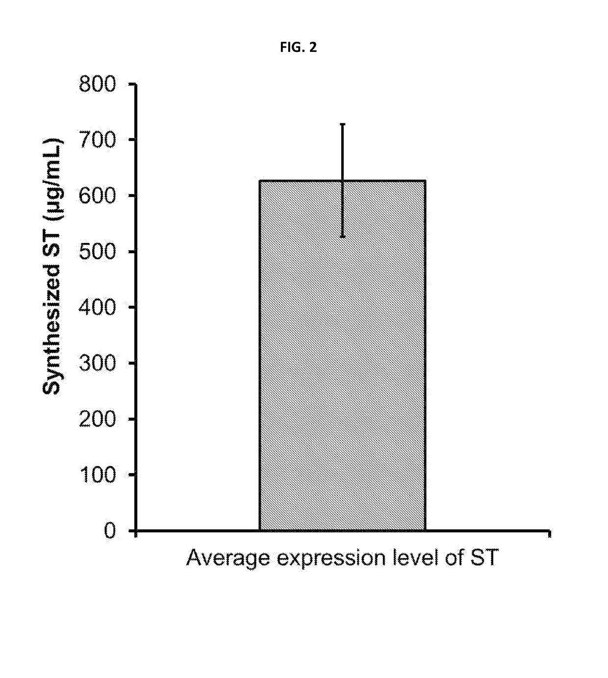 METHOD FOR CELL-FREE PROTEIN SYNTHESIS INVOLVED WITH pH CONTROL BY USING ENZYME