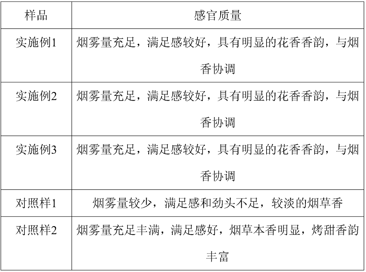 Tobacco sheets applied to low-temperature cigarettes and having flowery flavor and high porosity and production technology