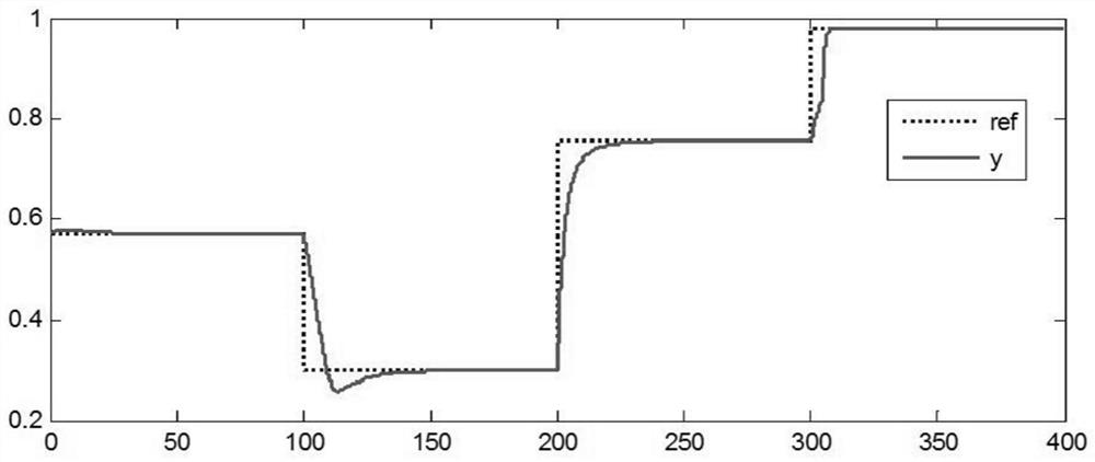 A gap-based self-balanced multi-model decomposition method and system