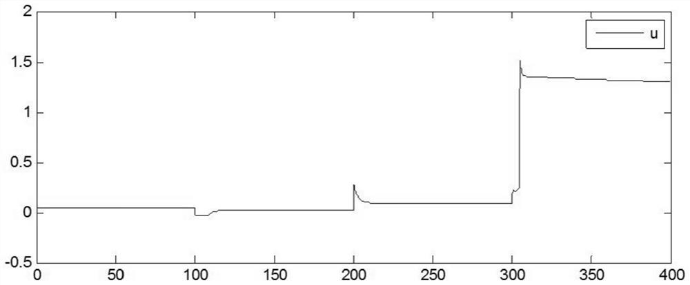 A gap-based self-balanced multi-model decomposition method and system