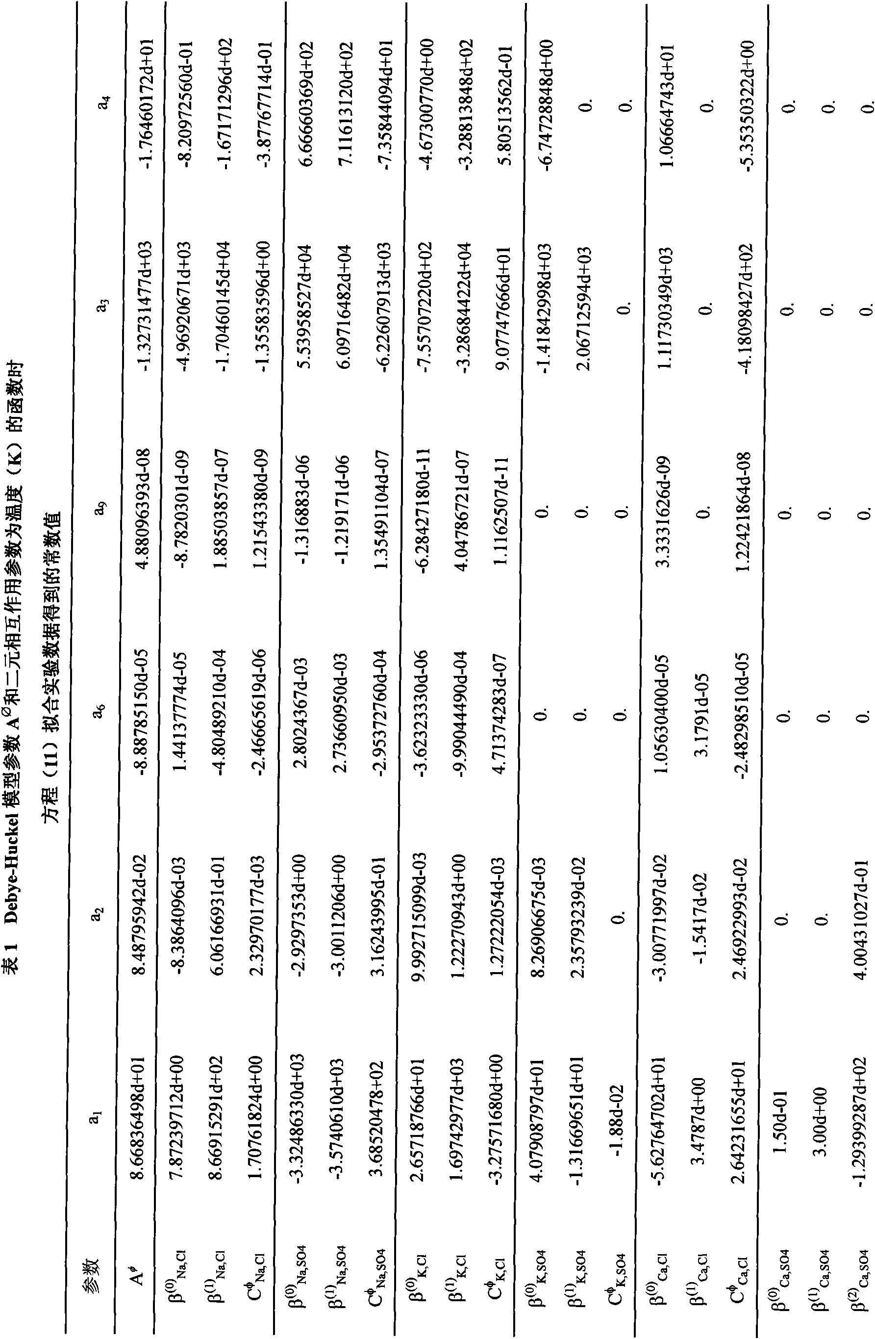 Method for analyzing saturation degree and chemical equilibrium of brine solution and application thereof