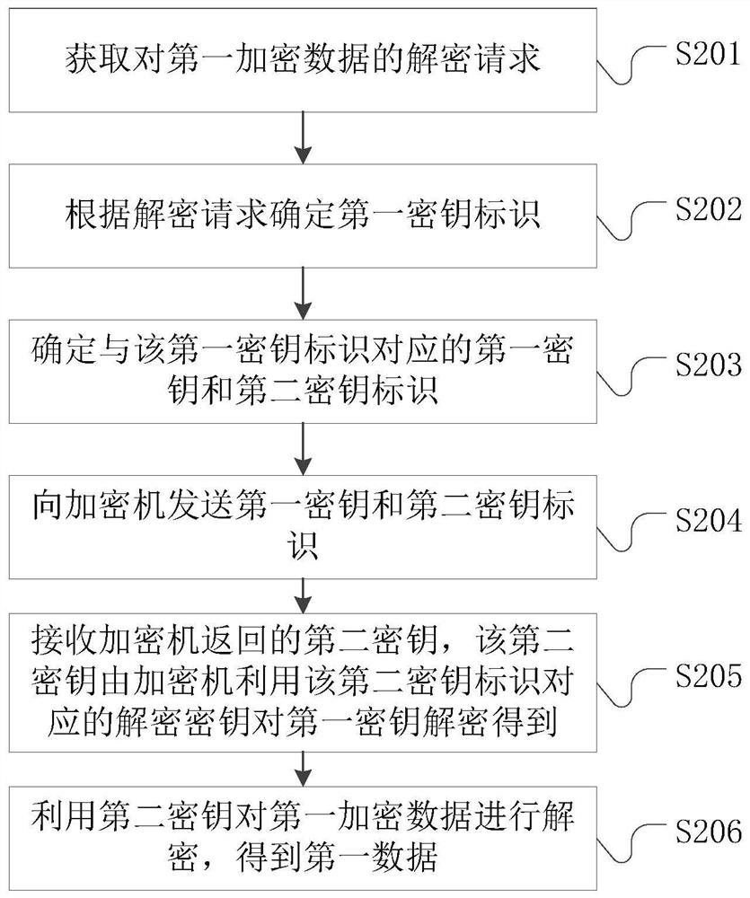 Data decryption method