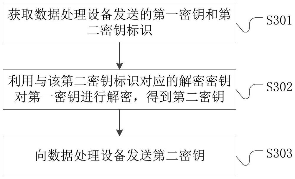 Data decryption method