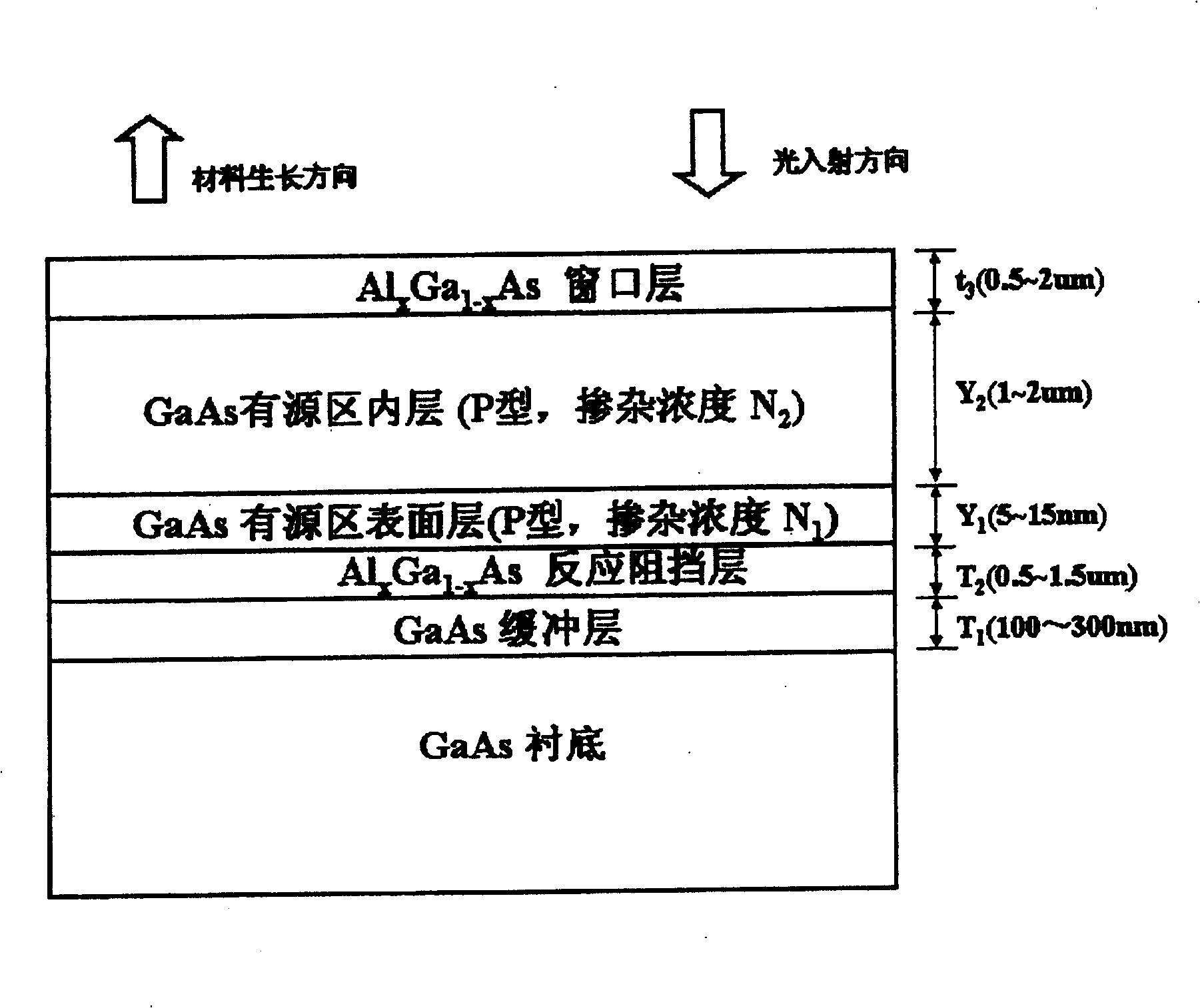 Middle concentration P-type doping transmission type gallium arsenide optical cathode material and method for preparing same