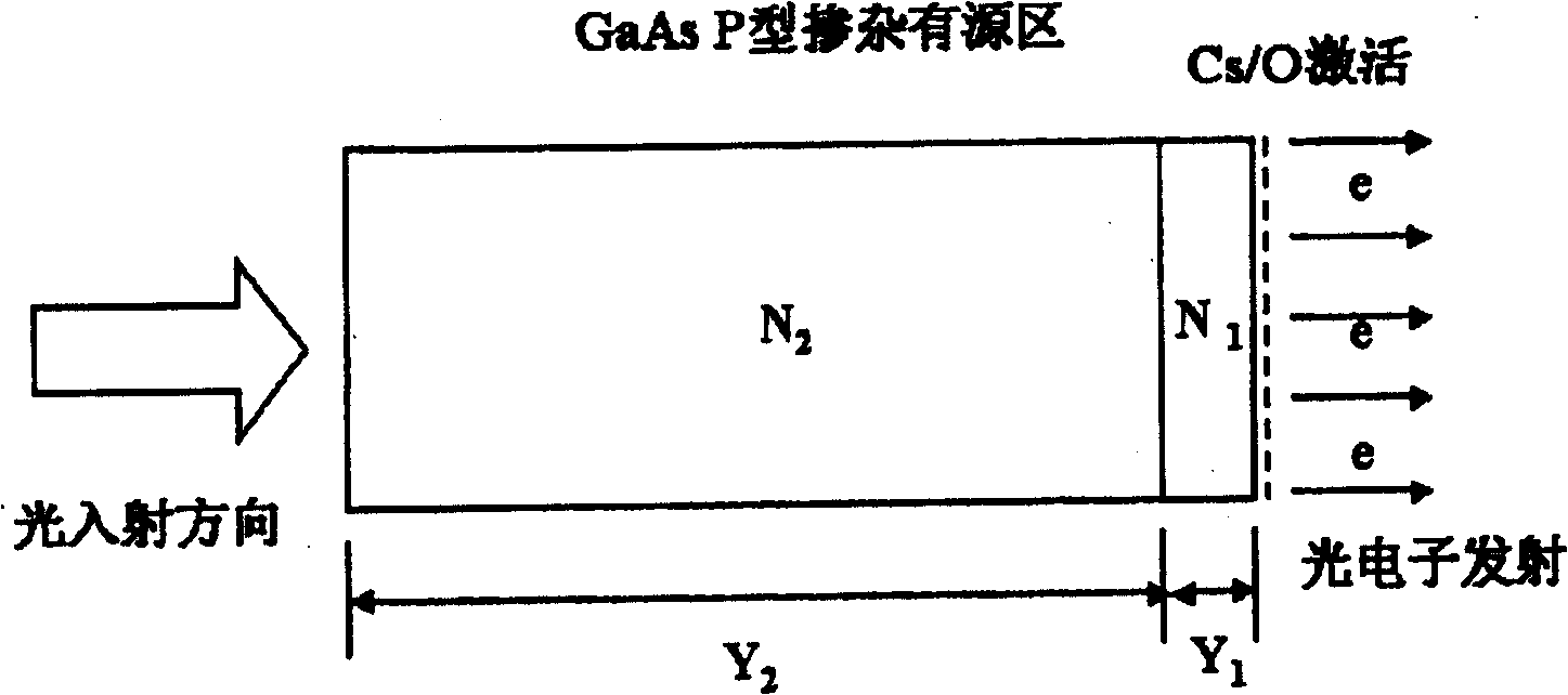 Middle concentration P-type doping transmission type gallium arsenide optical cathode material and method for preparing same