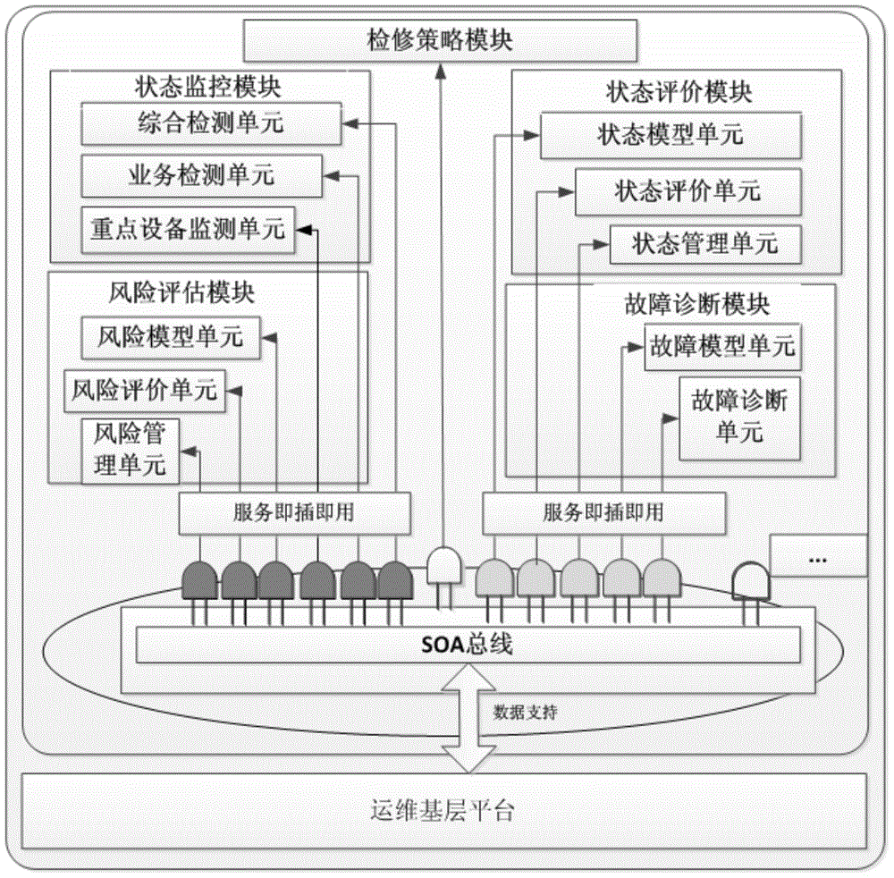 Electrical equipment state maintenance system