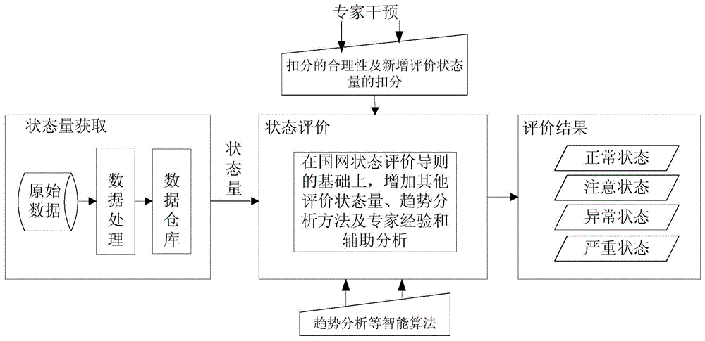 Electrical equipment state maintenance system