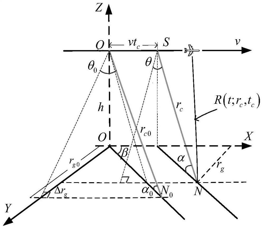 High-resolution imaging method for short-range wide-field SAR based on 3D equidistant circle model